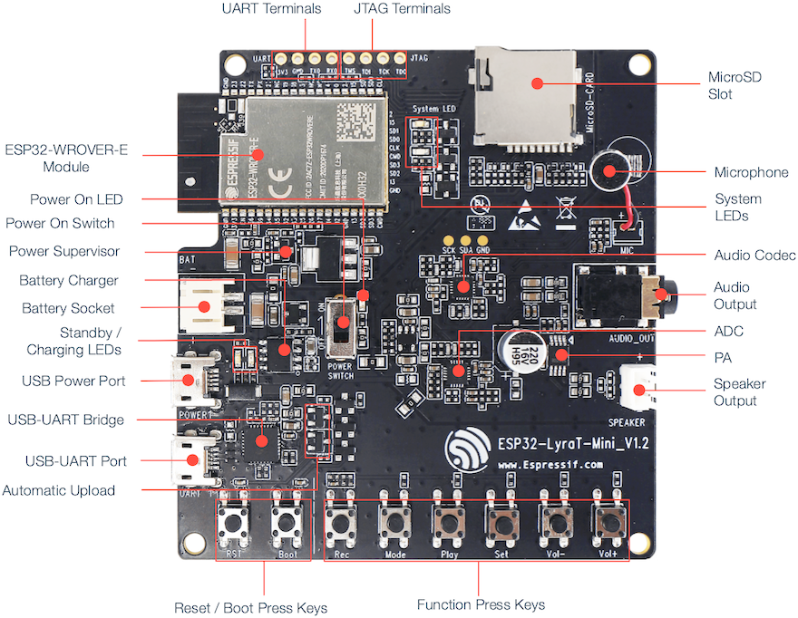Espressif ESP32-LyraT-Mini pinout