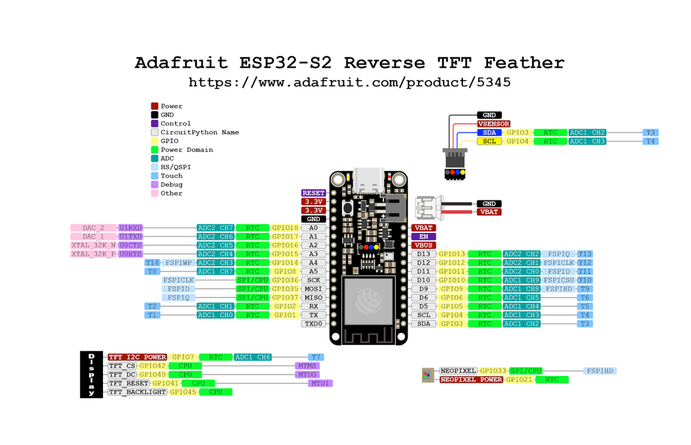 Adafruit Feather ESP32-S2 Reverse TFT pinout diagram