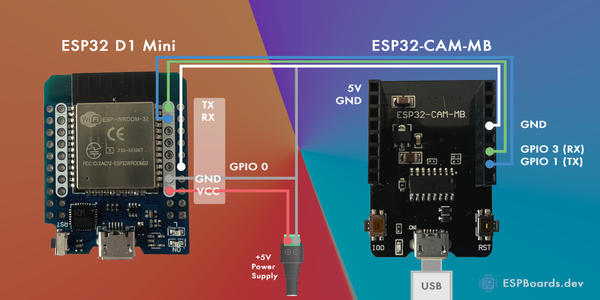 ESP32 D1 Mini Flashing with ESP32-CAM-MB and External Power Supply