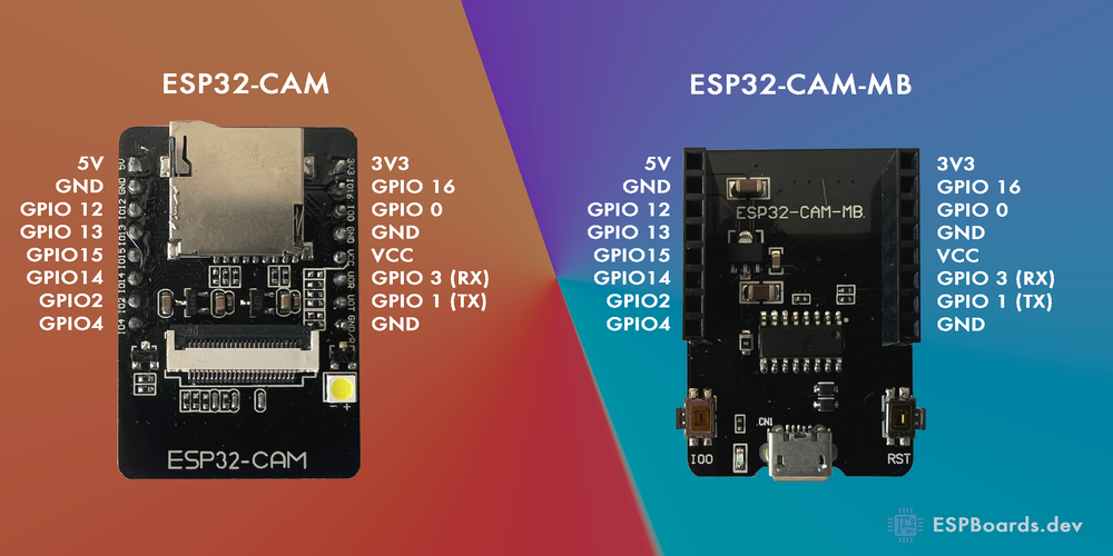 AI Thinker ESP32-CAM pinout