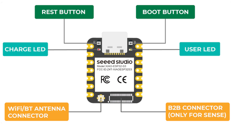 XIAO ESP32S3 Sense illustration