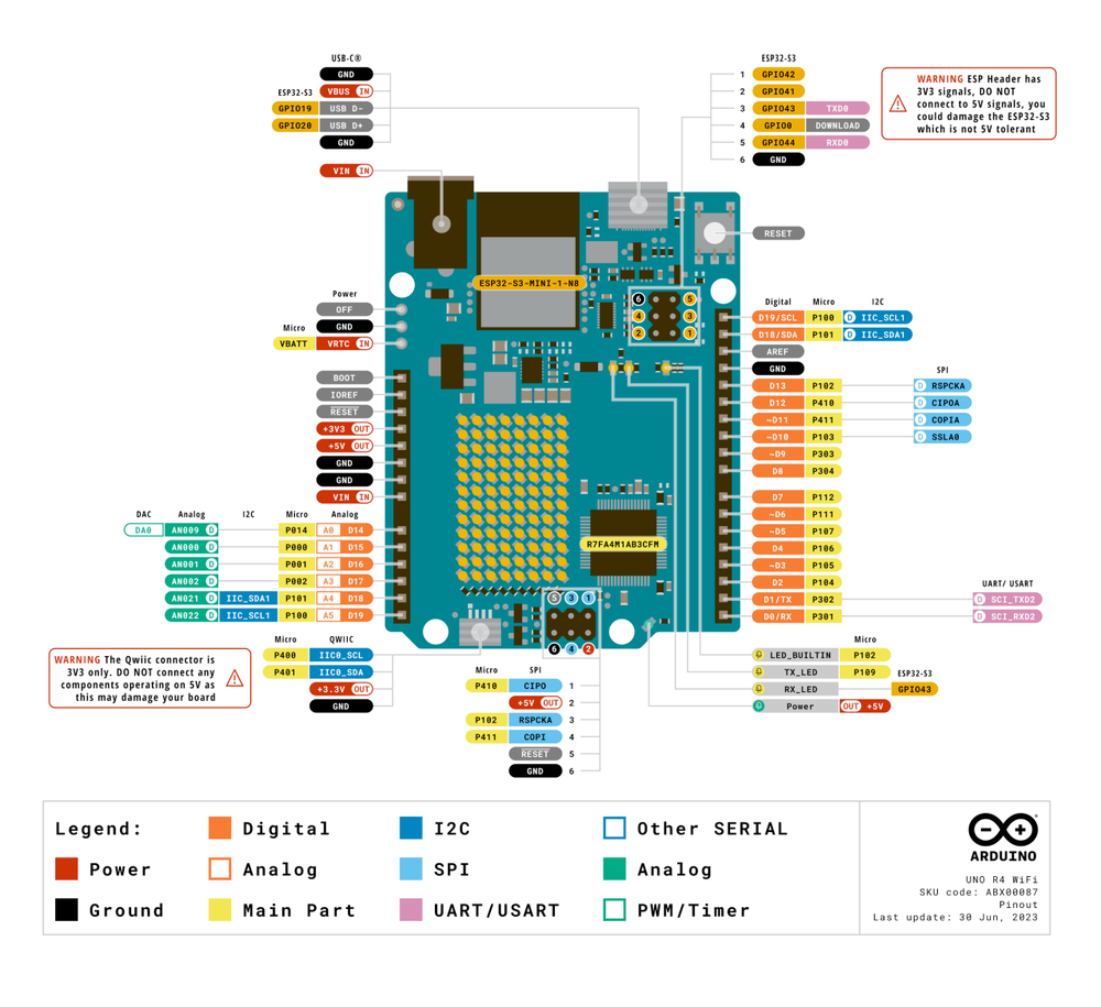 WiFiduino32S3 pinout diagram