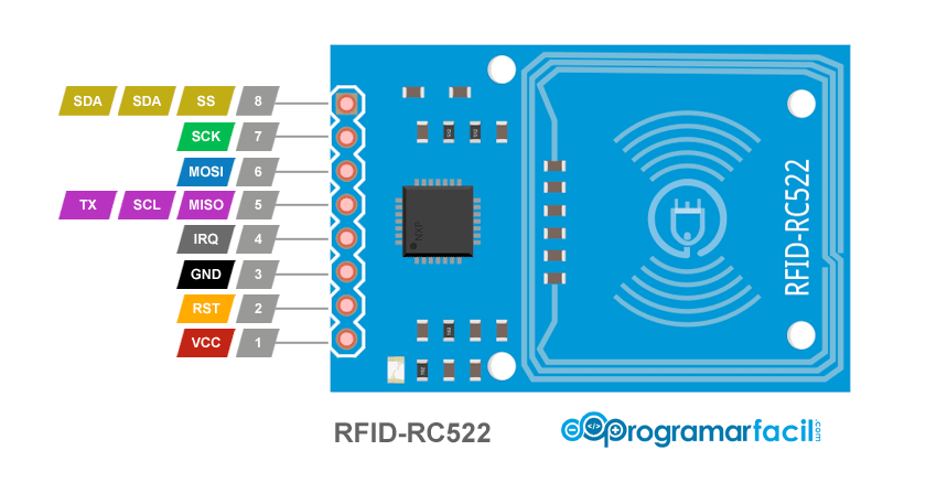 RC522 RFID/NFC Module pinout