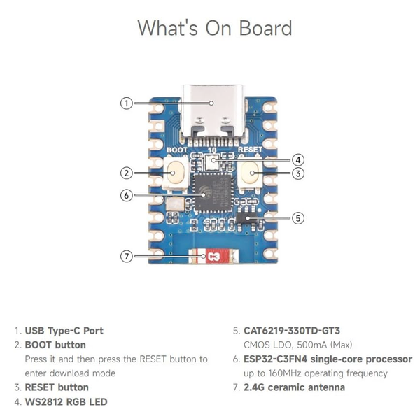 ESP32 C3 Zero technical