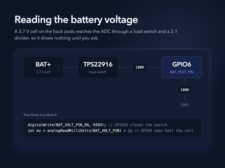 Reading the battery voltage illustration