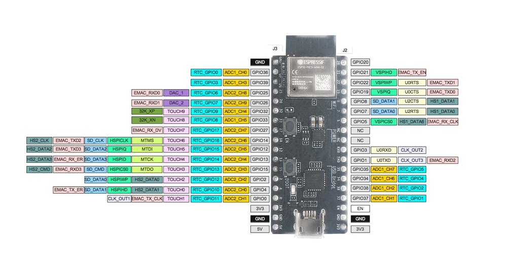 Espressif ESP32-PICO-DevKitM-2 pinout diagram
