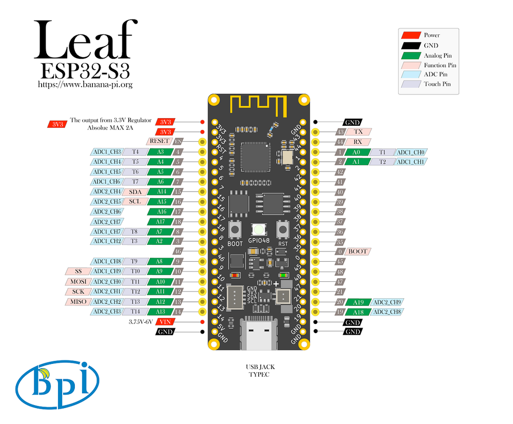 BPI-Leaf-S3 pinout diagram