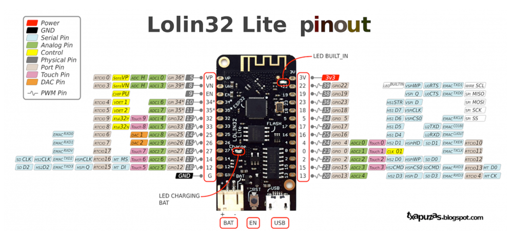 WEMOS LOLIN32 Lite pinout diagram