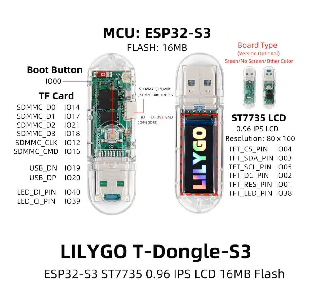 LilyGo T-Dongle S3 pinout