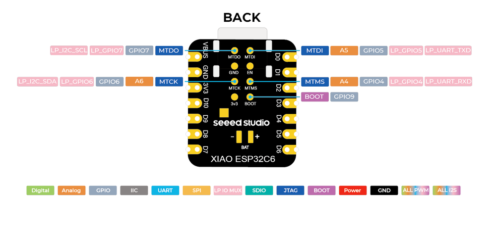 XIAO ESP32C6 additional pinout
