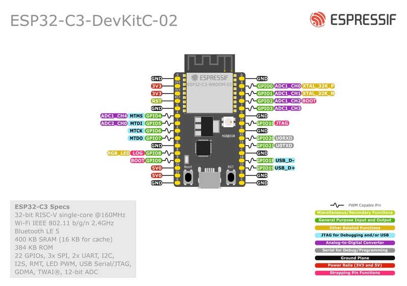 Espressif ESP32-C3-DevKitC-02 pinout