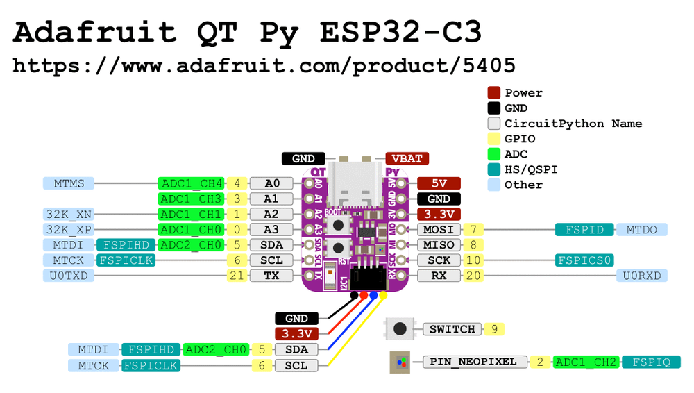 Adafruit QT Py ESP32-C3 pinout