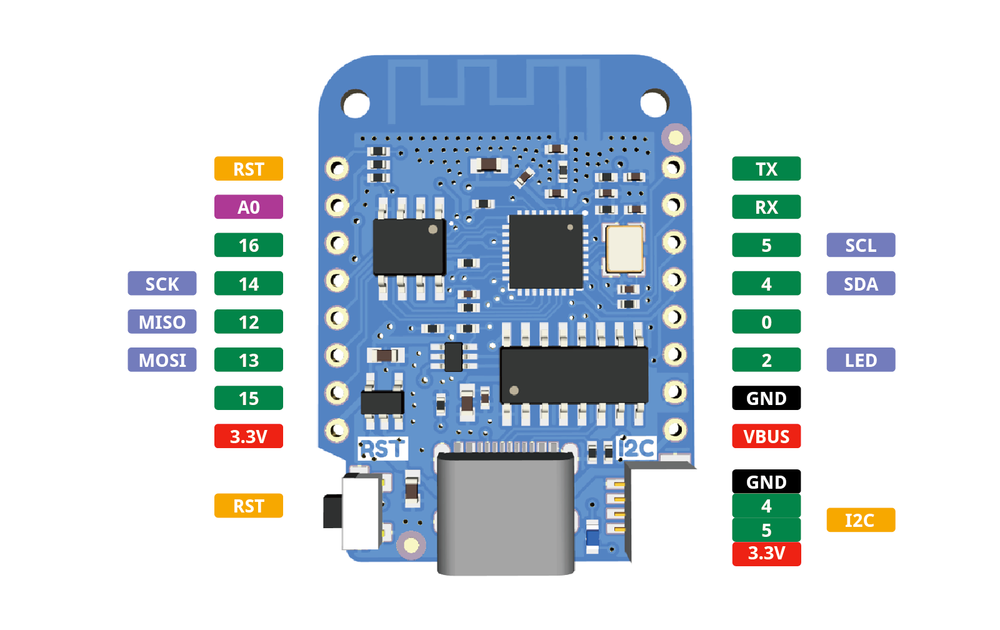 LOLIN(WEMOS) D1 mini (clone) pinout