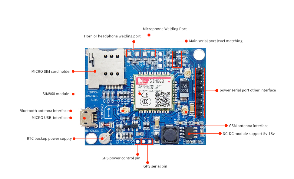 SIM868 GSM/GPRS + GNSS Module pinout
