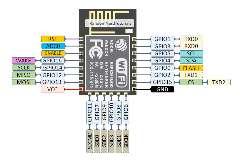 Generic ESP8266 Module pinout
