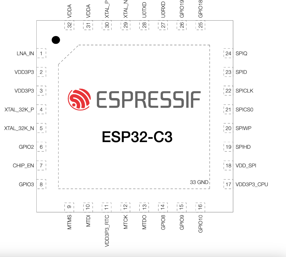 ESP32C3 Dev Module pinout