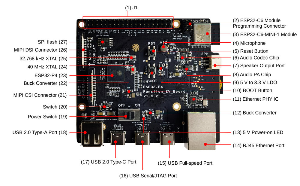 Espressif ESP32-P4-Function-EV-Board pinout diagram