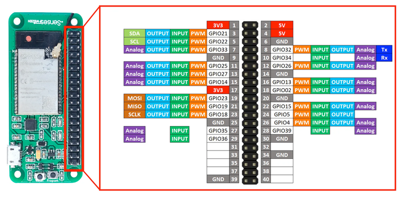 Senses's WEIZEN pinout