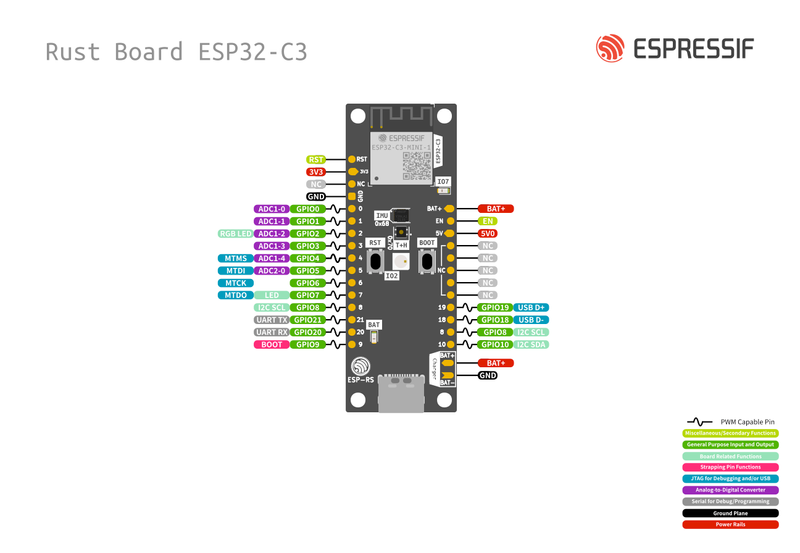 Espressif ESP32-C3-DevKit-RUST-1 pinout