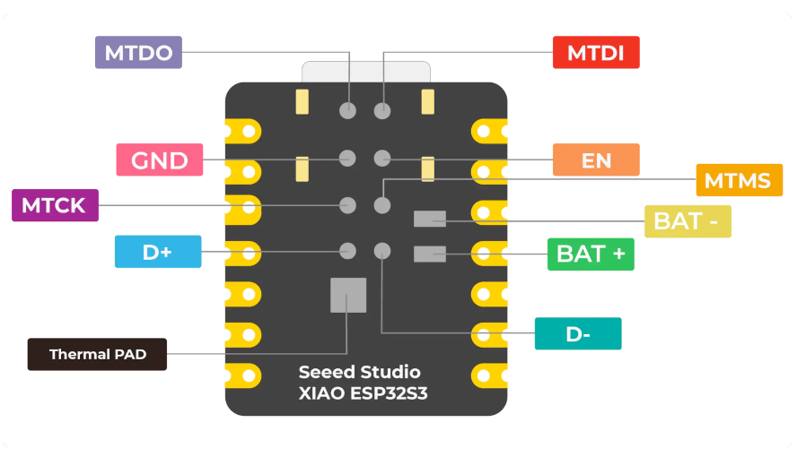 XIAO ESP32S3 additional pinout