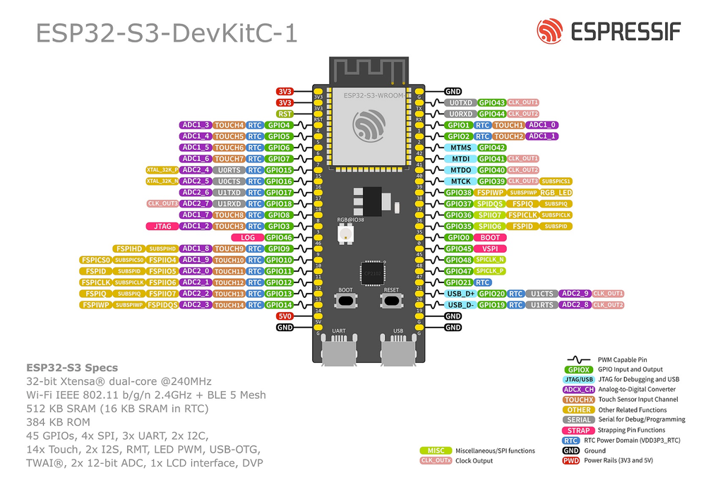 Espressif ESP32-S3-DevKitC-1 pinout