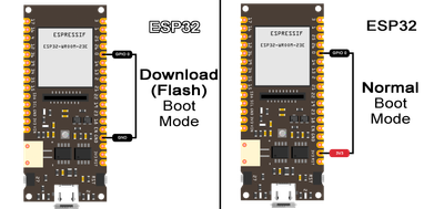 Select ESP32 microcontroller boot mode with GPIO0 strapping pi