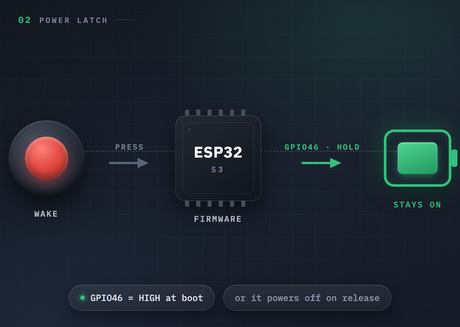 GPIO46 is both the side button and the power latch illustration