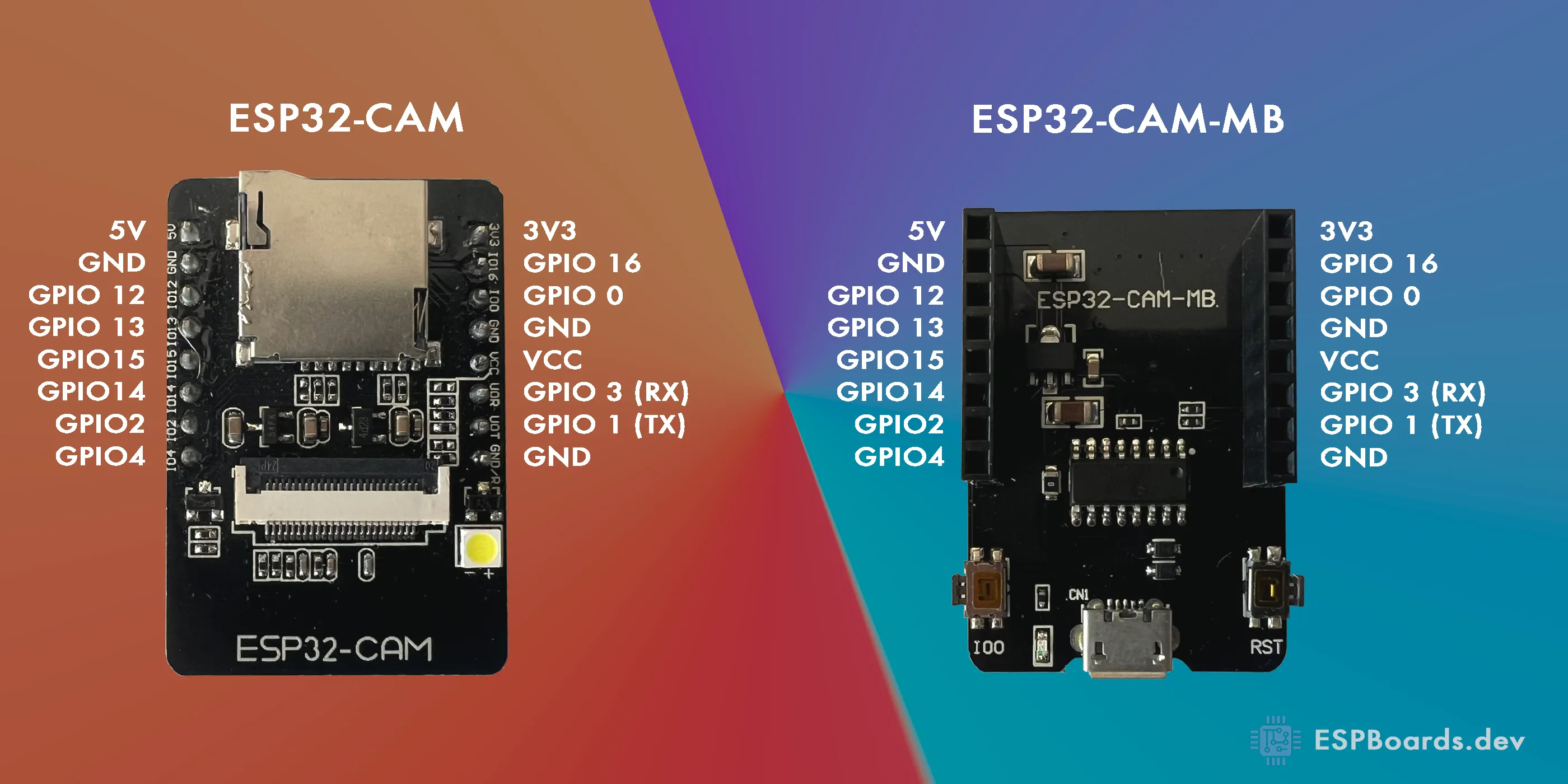 ESP32 Camera with USB Connectivity