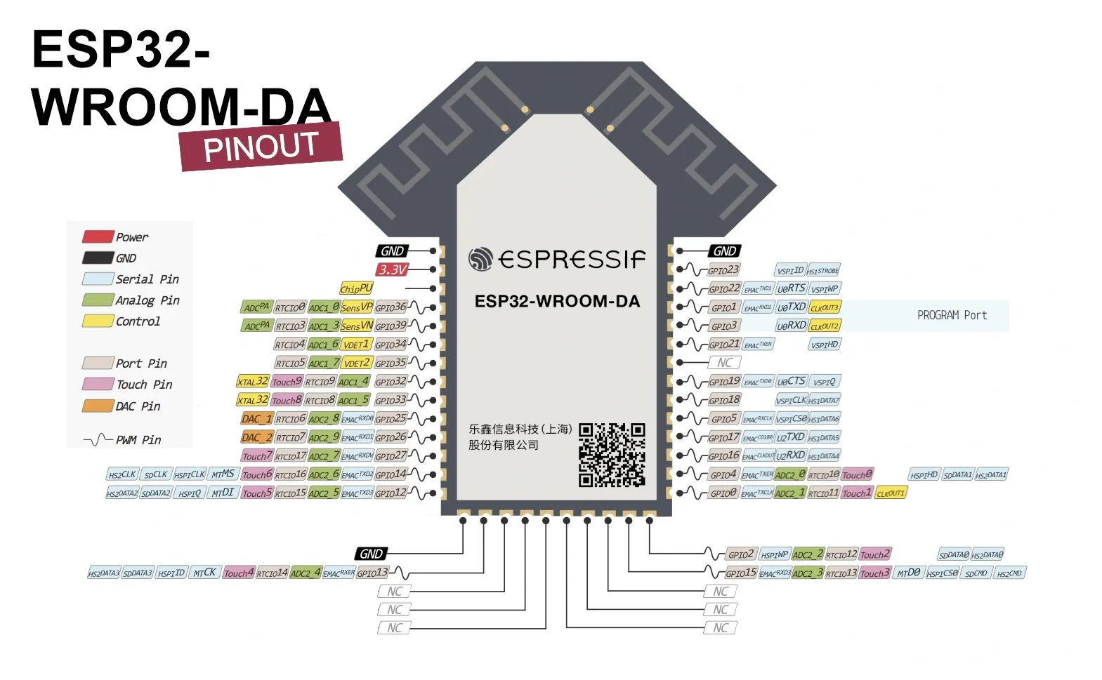 ESP32-WROOM-DA Module Pinout, Specs & Features