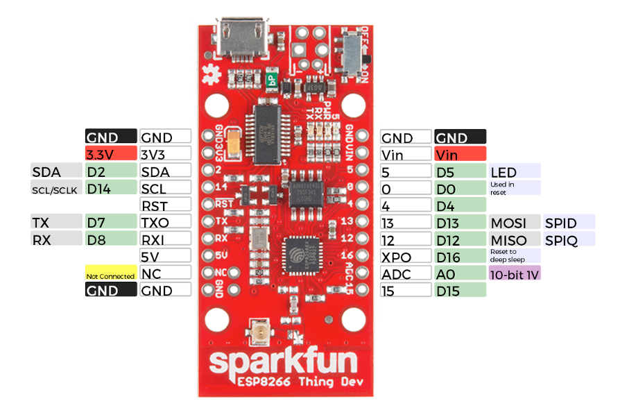 SparkFun ESP8266 Thing pinout diagram