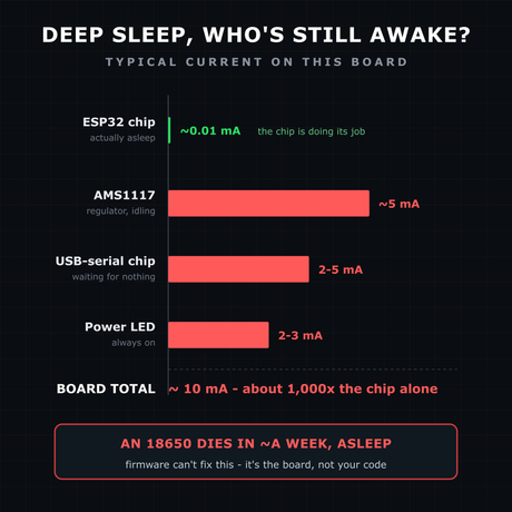 Deep sleep won't save your battery here illustration