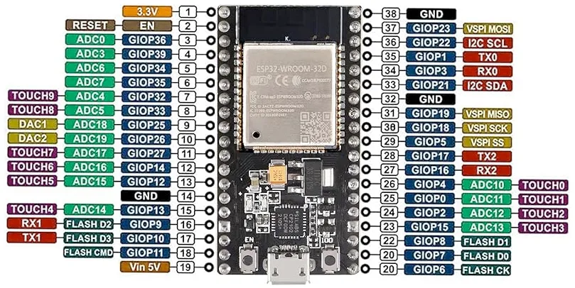 ESP32 38-Pin DevKit (Generic Clone) Pinout & Specs