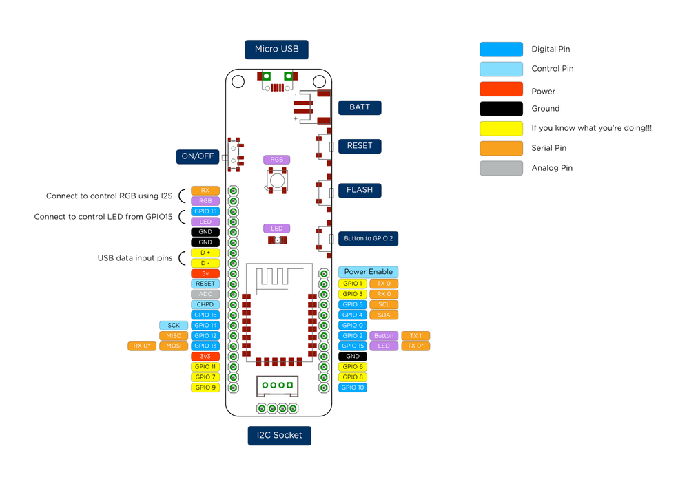 ESPectro Core pinout diagram