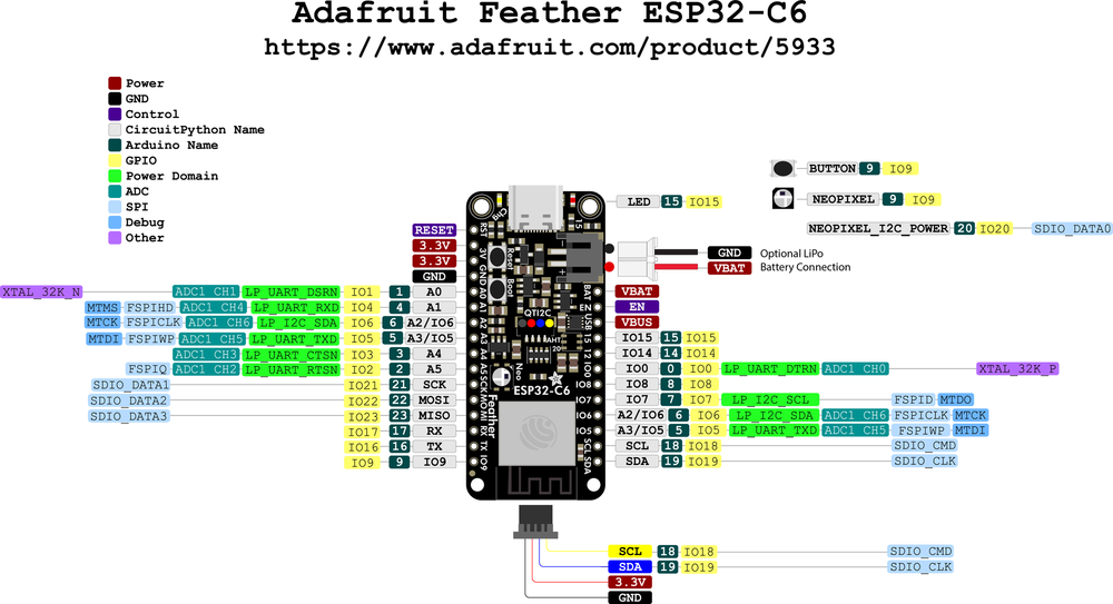 Adafruit ESP32-C6 Feather pinout diagram
