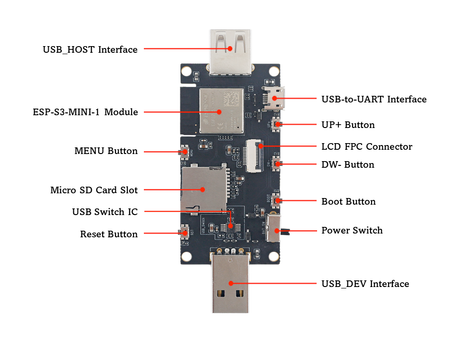 ESP32-S3-USB-OTG illustration