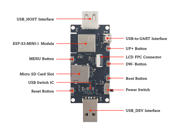 ESP32-S3-USB-OTG technical