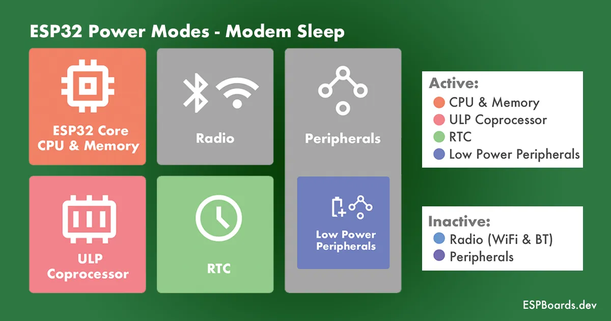 ESP32 Deep Sleep and Other Low Power Optimizations Circuit Diagram