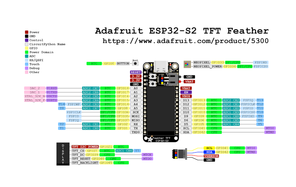 Adafruit Feather ESP32-S2 TFT pinout