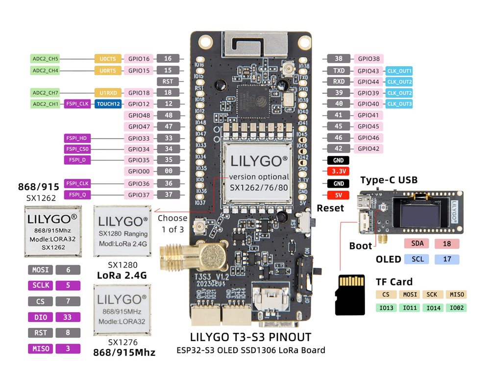 LilyGo T3S3 V1.0 pinout diagram