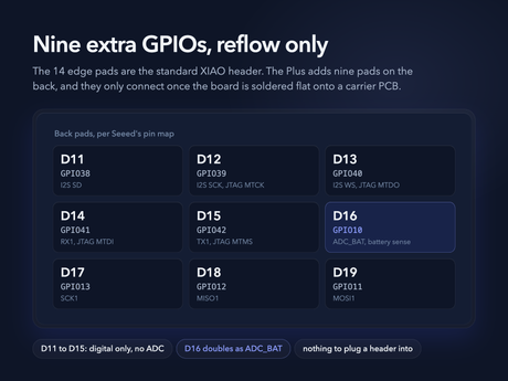Nine extra GPIOs - but you have to reflow the board illustration