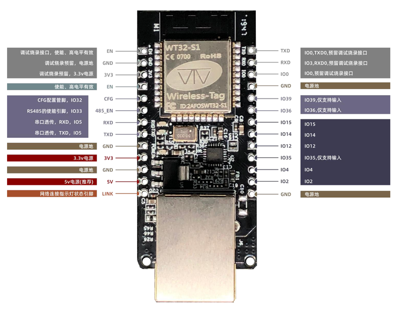 WT32-ETH01 Ethernet Module pinout