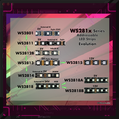 Choose the best Addressable LED Strip for your project. Find the evolution of different LED Strips Series, such as APA102, WS2811, SK6812, UCS8903 and more! 