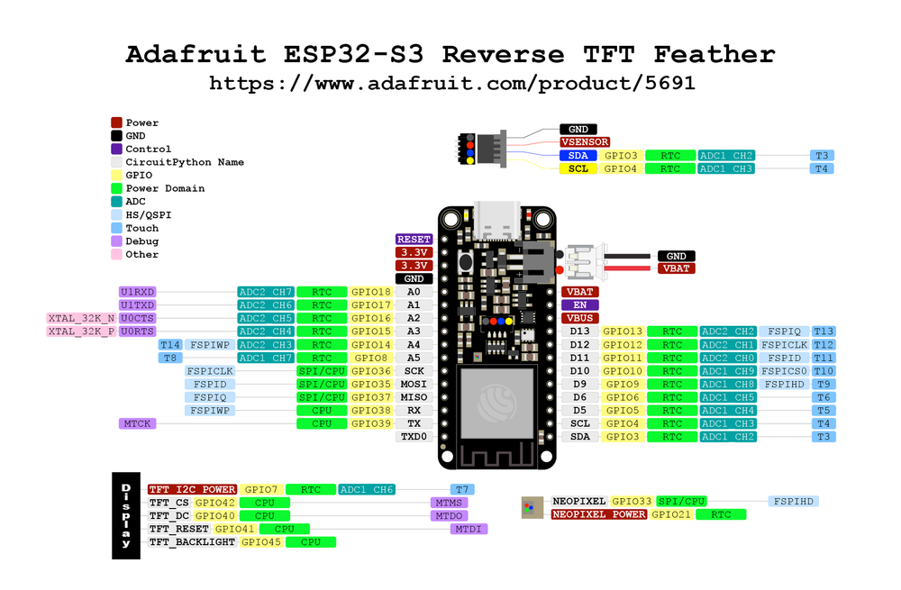 Adafruit Feather ESP32-S3 Reverse TFT pinout diagram