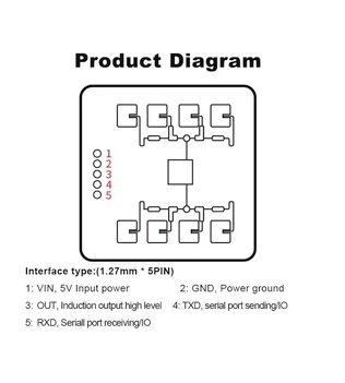 LD2411S Human Presence Sensor pinout