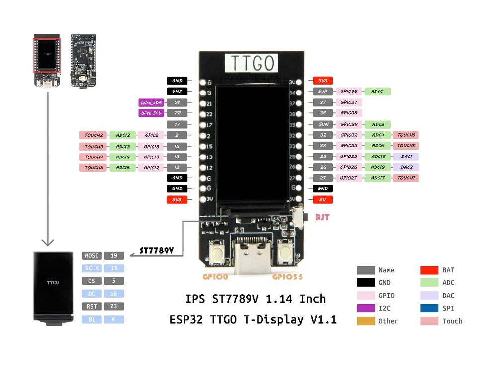 LilyGo TTGO T-Display 1.14 Inch LCD ESP32 pinout diagram