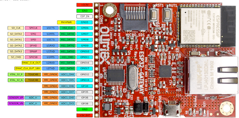 OLIMEX ESP32-GATEWAY pinout