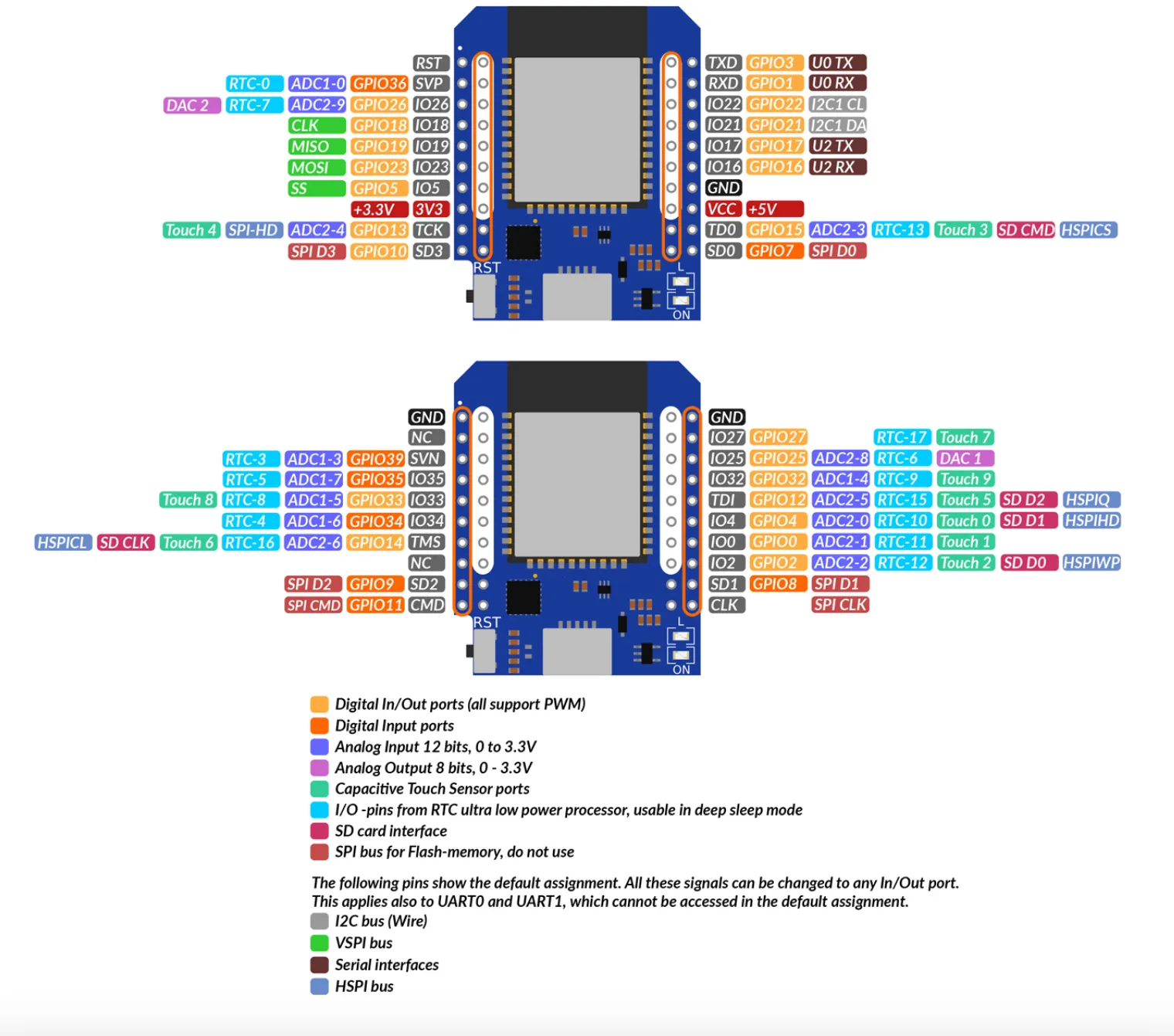 WEMOS D1 MINI ESP32 Pinout, Specs & Features
