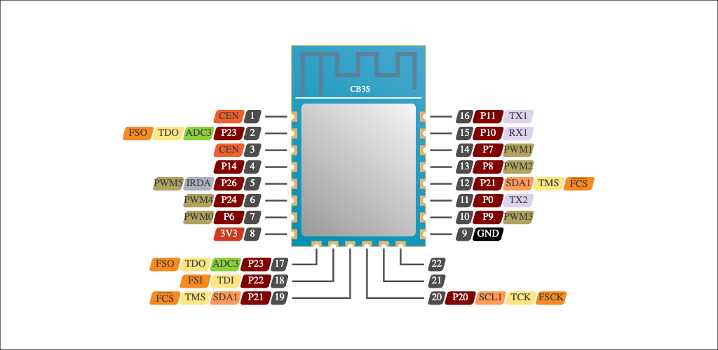 Tuya CB3S module pinout diagram showing TX, RX, GND, VCC and CEN pins used for serial flashing