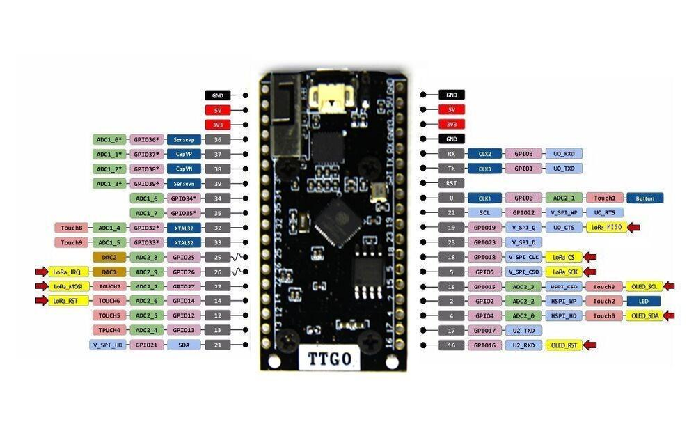 Ttgo lora32 oled development board details pinout specs
