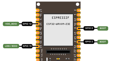 Location of strapping pins on an ESP32 microcontroller